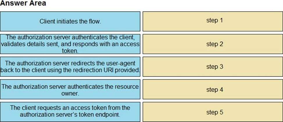 thumbnail image 2 of 350-901 DEVCOR – Developing Applications Using Cisco Platforms & Core DCL Book 2 of 3
